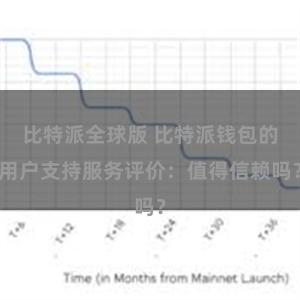 比特派全球版 比特派钱包的用户支持服务评价：值得信赖吗？