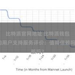 比特派官网地址 比特派钱包的用户支持服务评价：值得信赖吗？